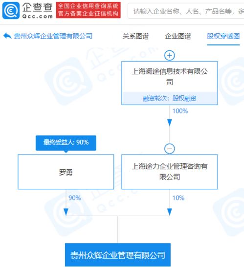 途虎養車網關聯企業參股成立新公司，擴大經營范圍涵蓋品牌管理與信息系統集成