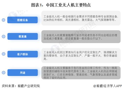 預(yù)見2024 中國(guó)工業(yè)無(wú)人機(jī)行業(yè)全景圖譜及信息系統(tǒng)集成服務(wù)分析
