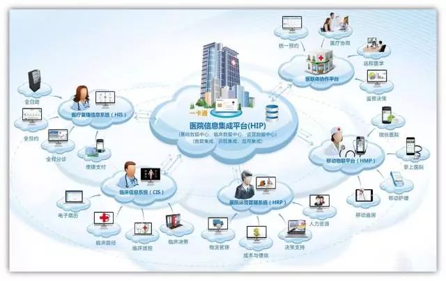 我院通過國家醫療健康信息互聯互通標準化成熟度測評四級甲等，信息系統集成服務成效顯著